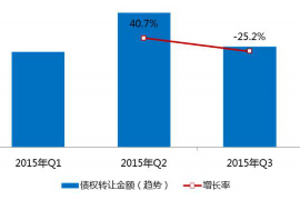 巴彦淖尔市讨债公司